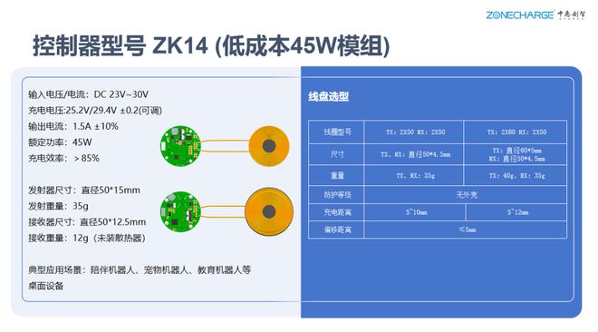 面机器人打造高效便捷的充电解决方案开元棋牌中惠创智无线充电模组：为桌(图1)