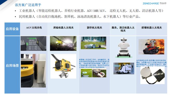 面机器人打造高效便捷的充电解决方案开元棋牌中惠创智无线充电模组：为桌(图3)
