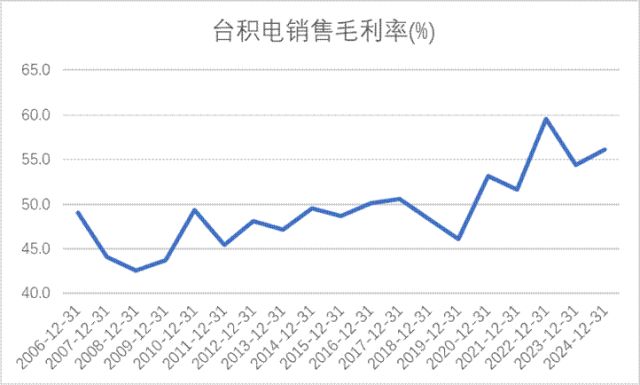 衡中国面板产业进入回报期开元棋牌产能领先、技术制(图3)