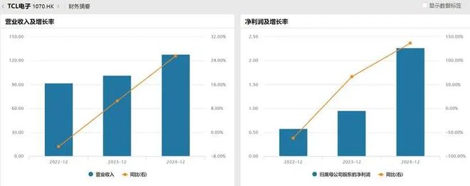 衡中国面板产业进入回报期开元棋牌产能领先、技术制(图2)