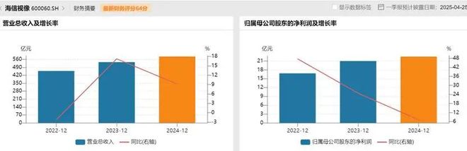 衡中国面板产业进入回报期开元棋牌产能领先、技术制(图5)