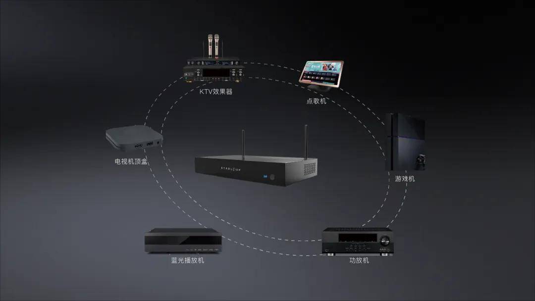 盒一体机打造智慧家庭娱乐中心开元棋牌试玩易庐引入星环魔(图4)